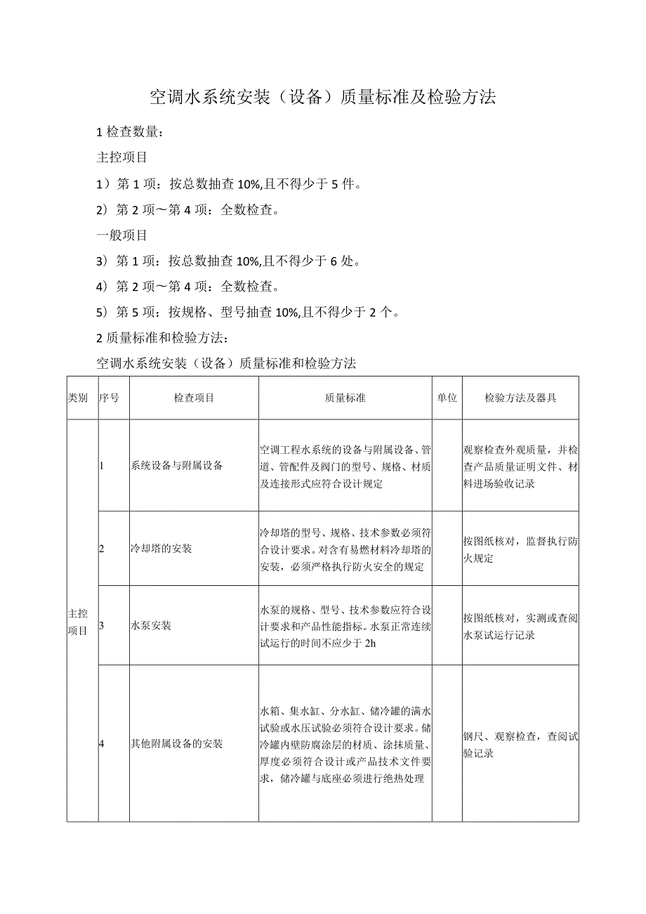 空调水系统安装（设备）质量标准及检验方法.docx_第1页