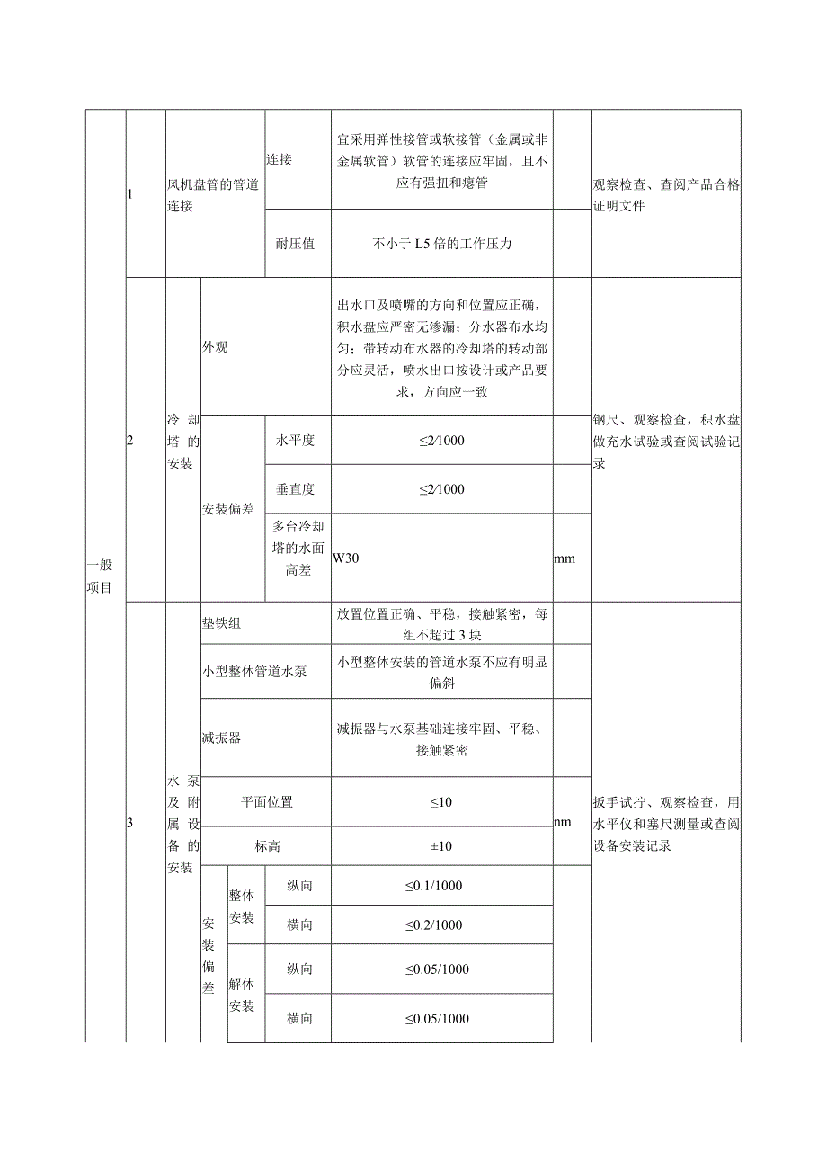 空调水系统安装（设备）质量标准及检验方法.docx_第2页