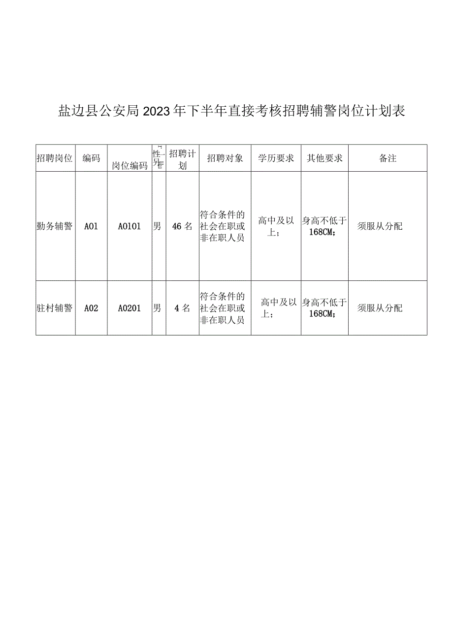 盐边县公安局2023年下半年直接考核招聘辅警岗位计划表.docx_第1页