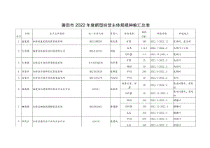 莆田市2022年度新型经营主体规模种粮汇总表.docx