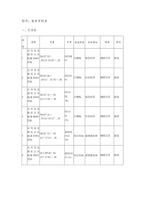 航标资料表.docx