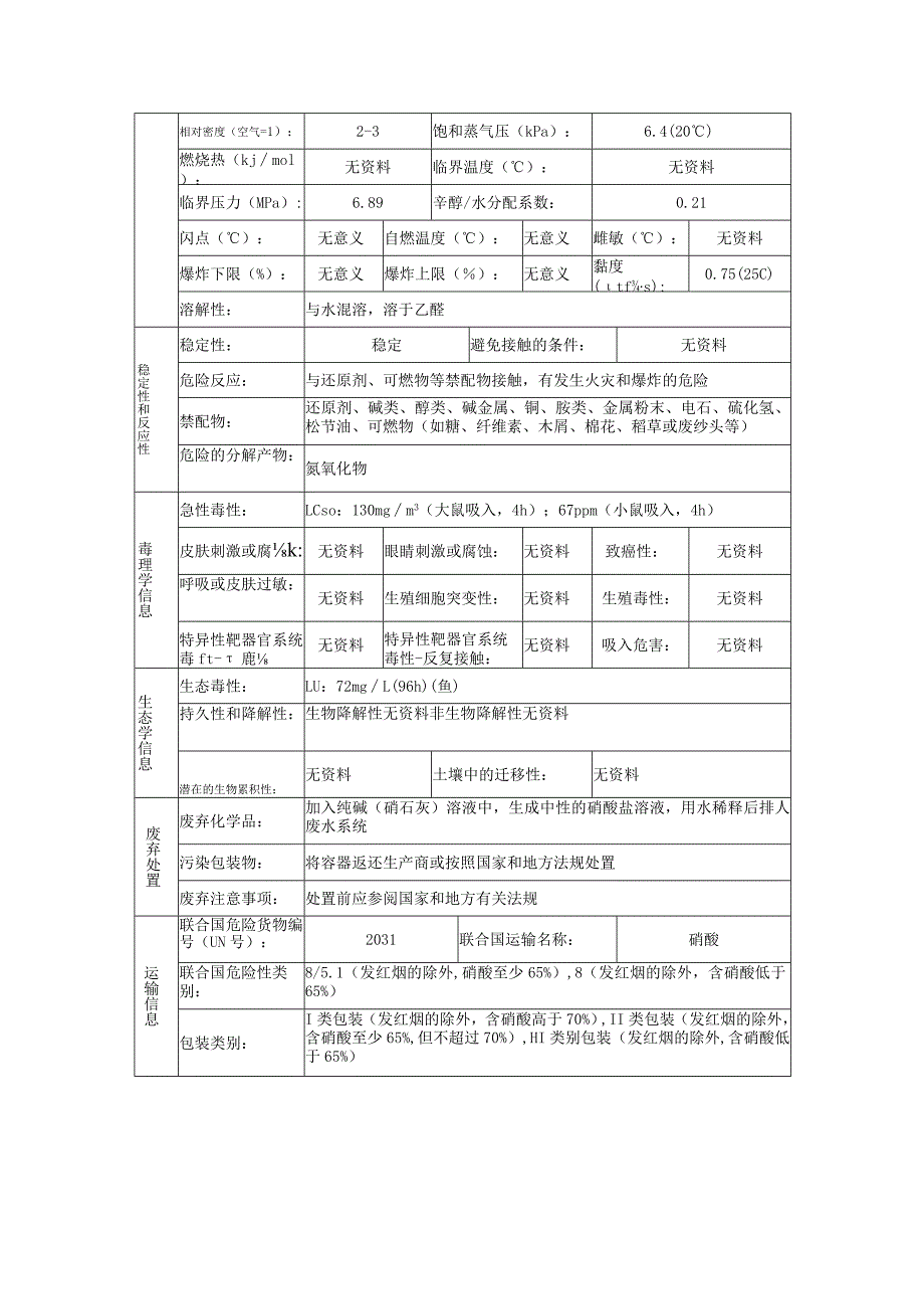 硝酸安全技术说明书.docx_第3页