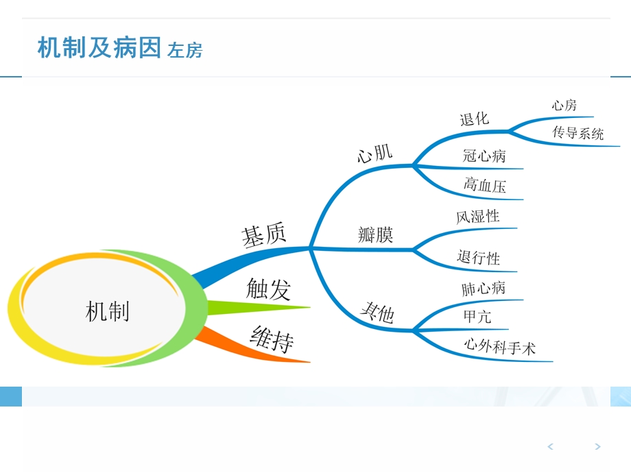 心房颤动ppt.ppt_第3页