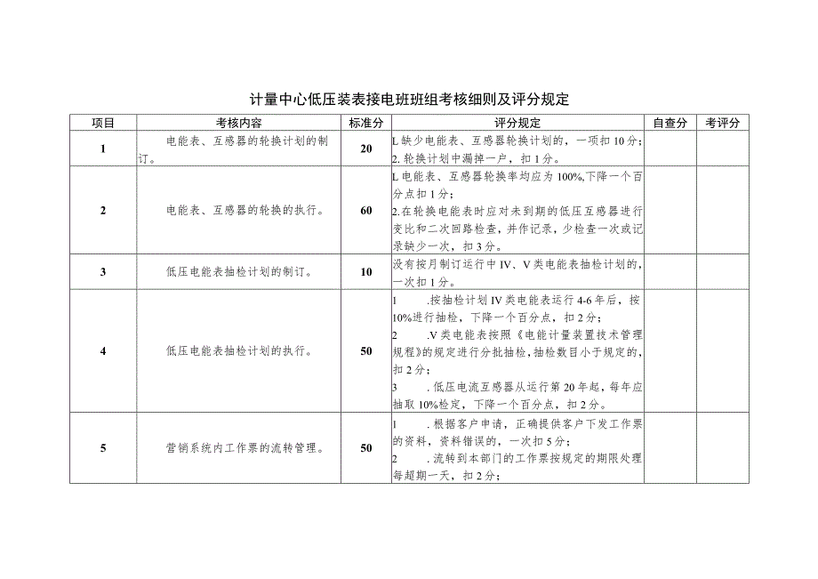 计量中心低压装表接电班班组考核细则及评分规定.docx_第1页