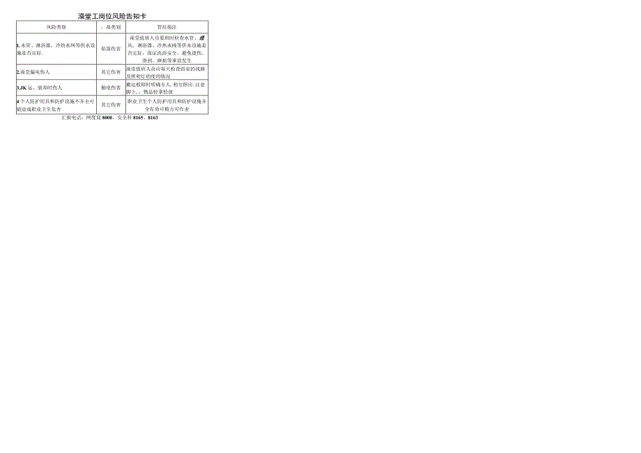 50张岗位风险告知卡及应急处置卡.docx_第2页