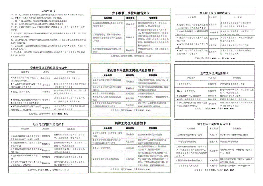 50张岗位风险告知卡及应急处置卡.docx_第3页