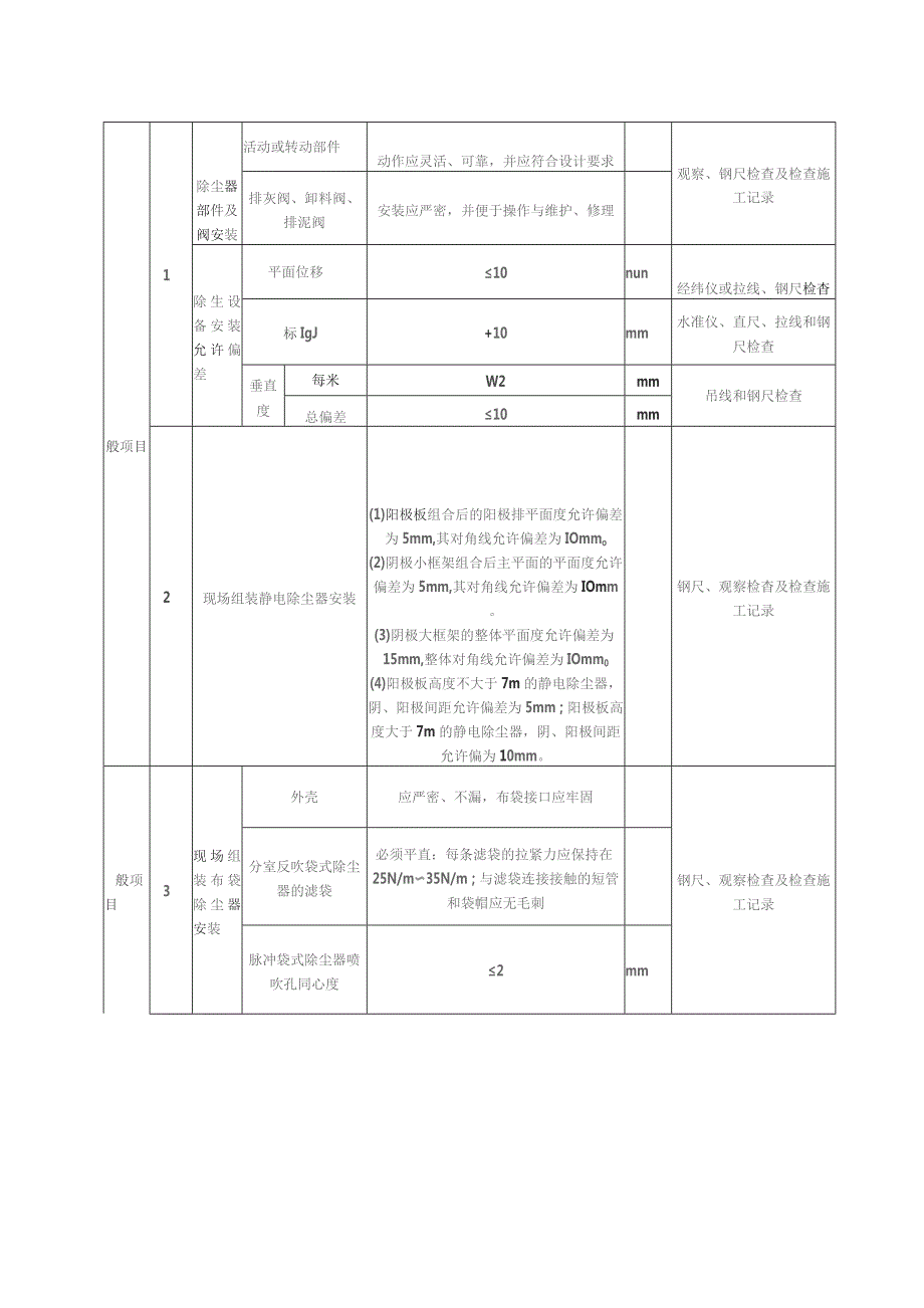 通风与空调设备安装（通风系统）质量标准及检验方法.docx_第2页