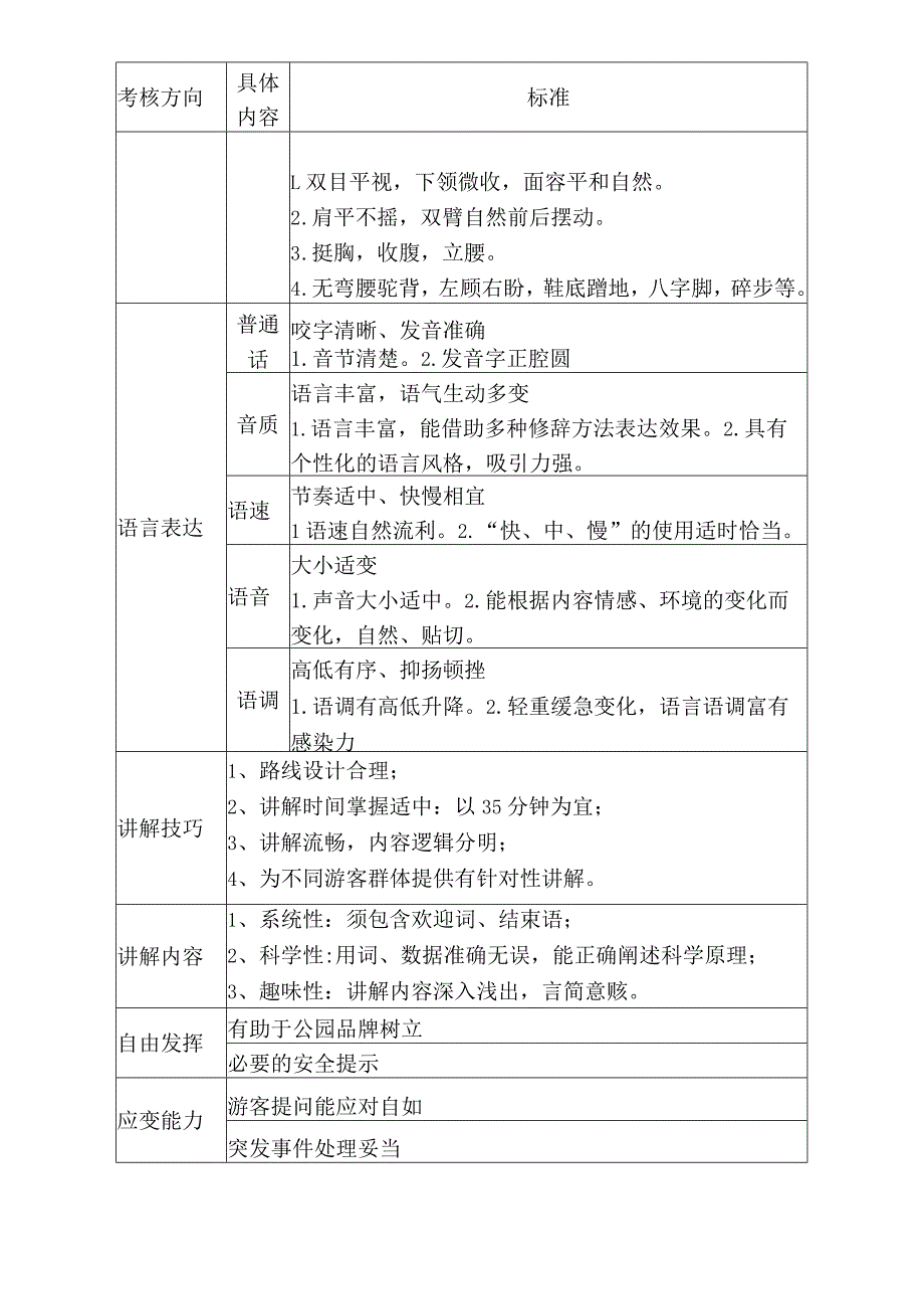 讲解导赏服务标准.docx_第2页