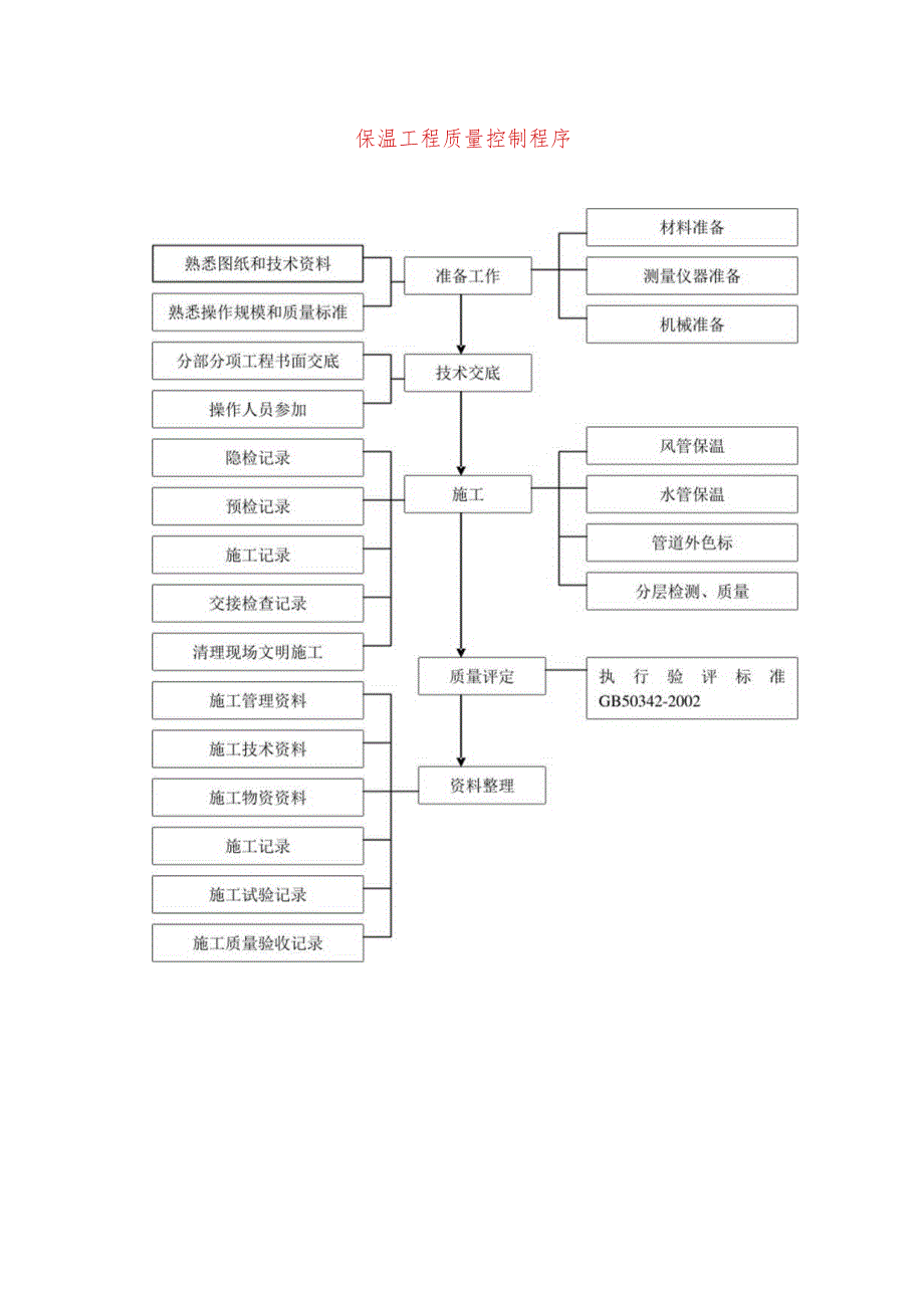 保温工程质量控制程序.docx_第1页