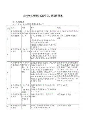 旋转电机预防性试验项目.docx