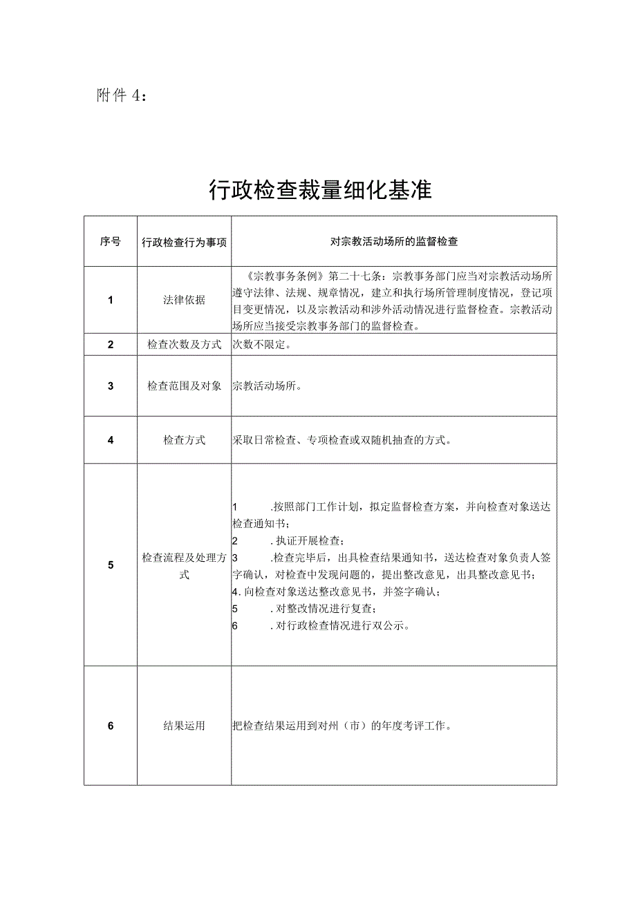 行政检查裁量细化基准.docx_第1页