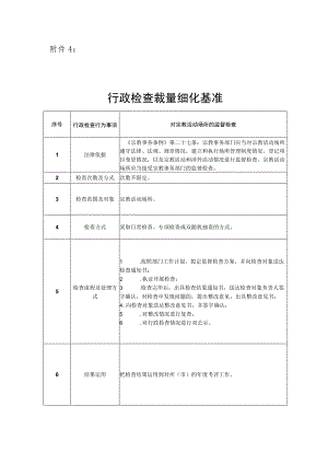 行政检查裁量细化基准.docx