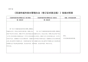 芜湖市城市排水管理办法（修订征求意见稿）依据对照表.docx