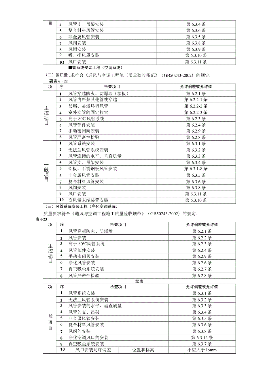 07通风管道安装工程工程文档范本.docx_第2页