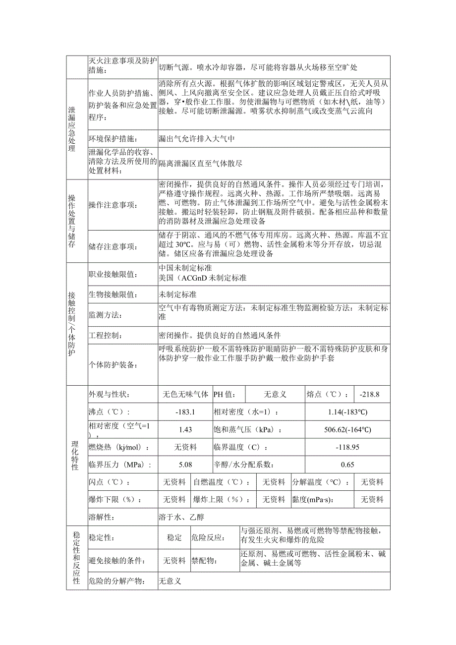 氧的安全技术说明书.docx_第2页