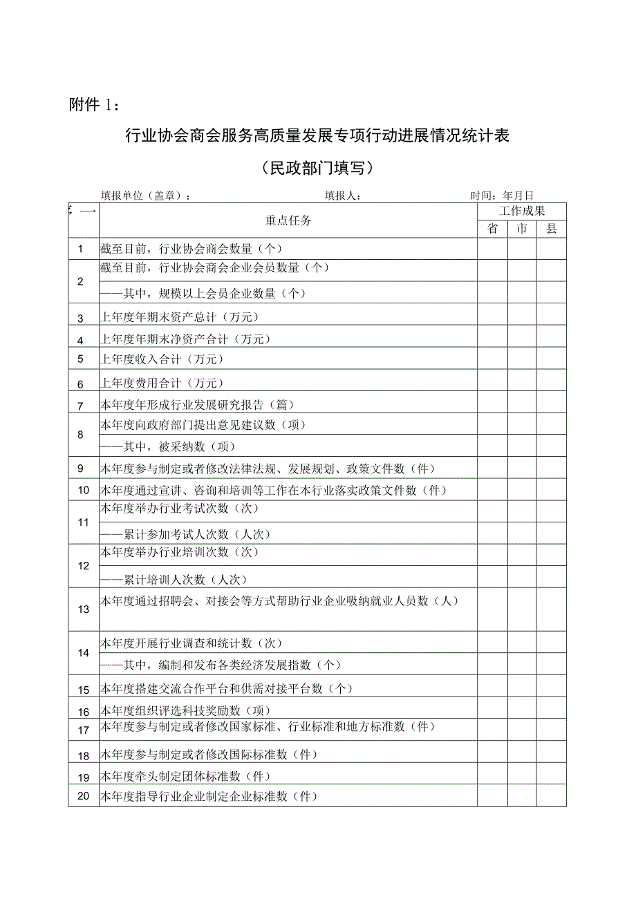 行业协会商会服务高质量发展专项行动进展情况统计表民政部门填写.docx_第1页