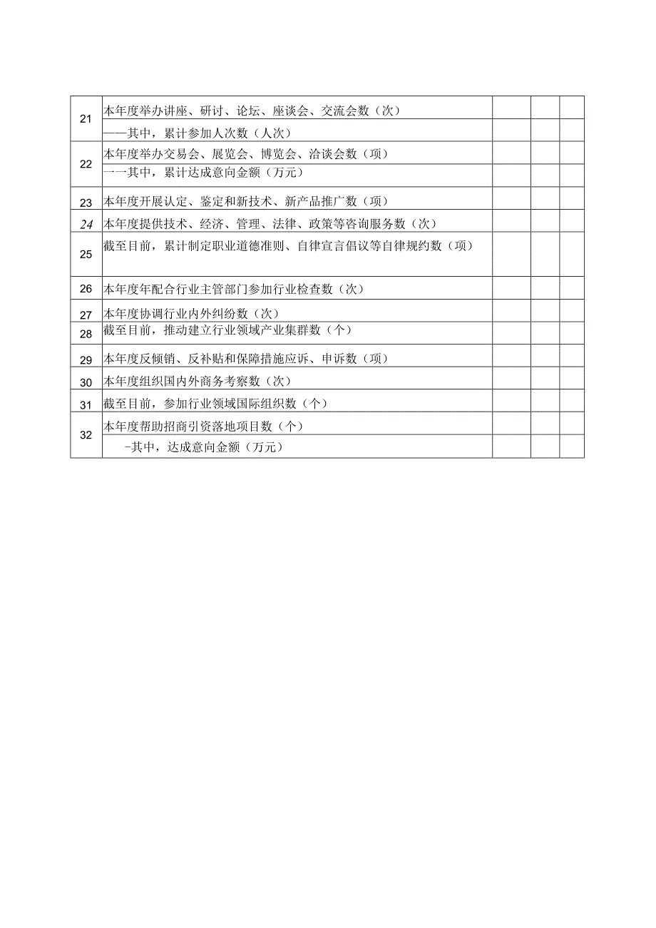 行业协会商会服务高质量发展专项行动进展情况统计表民政部门填写.docx_第2页