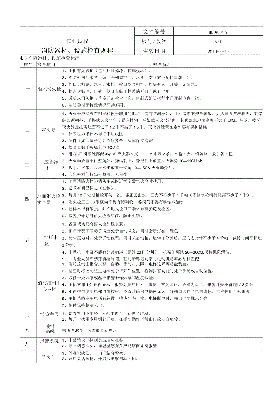 消防器材、设施检查规程.docx_第3页