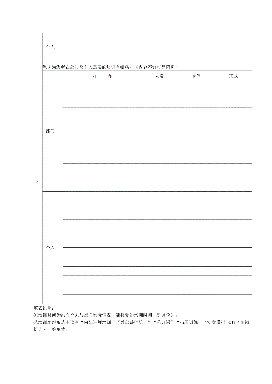 中层管理人员年度培训需求调查表.docx_第2页