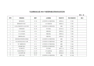 马边彝族自治县2021年度国有建设用地供应项目表.docx