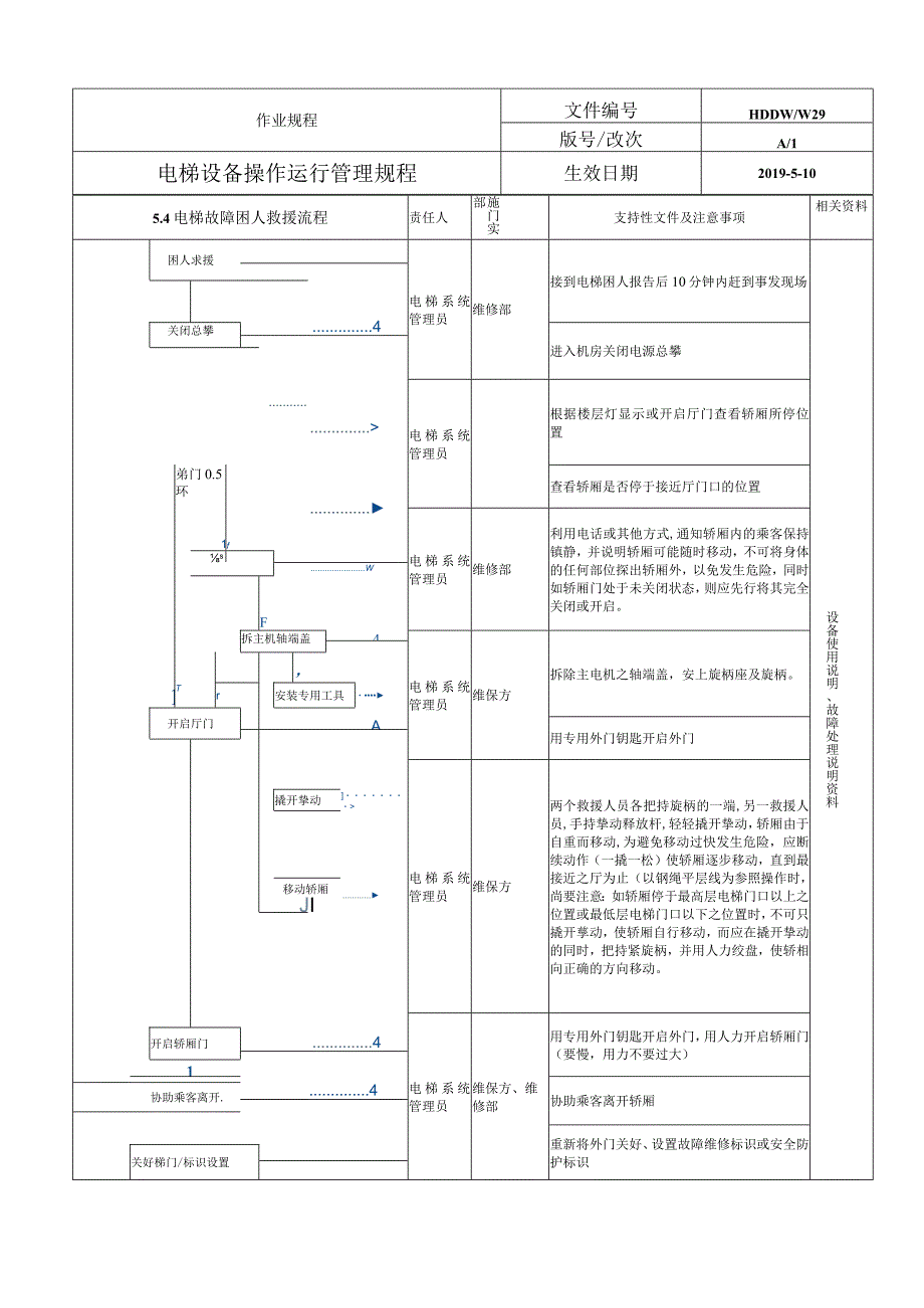 电梯系统操作运行管理规程.docx_第2页