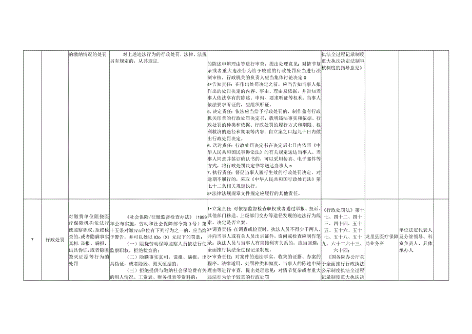 龙里县医疗保障局权力清单和责任清单目录2023年版.docx_第3页