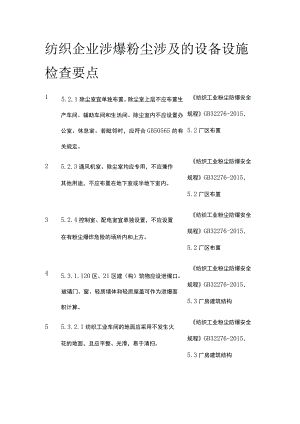 纺织企业涉爆粉尘涉及的设备设施检查要点.docx