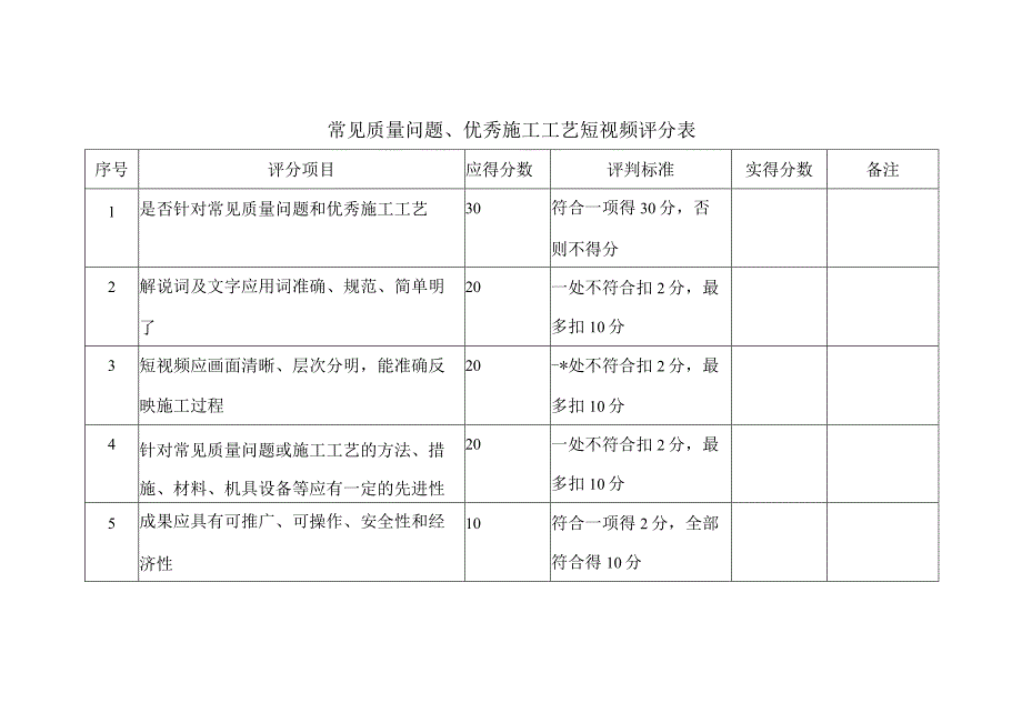 造短视频评分表.docx_第1页