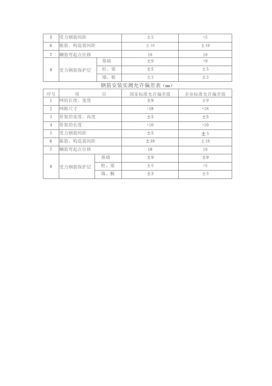 钢筋加工与安装施工工艺标准.docx_第3页