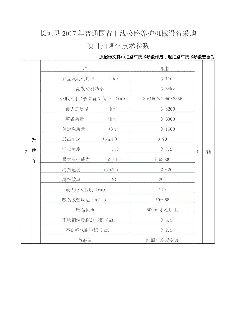 长垣县2017年普通国省干线公路养护机械设备采购项目扫路车技术参数.docx_第1页