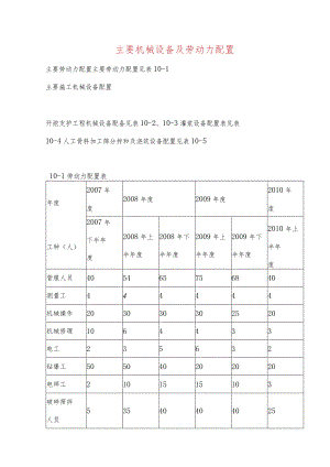 主要机械设备及劳动力配置.docx