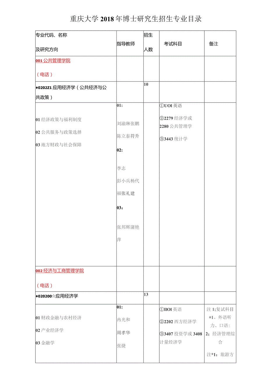 重庆大学2018年博士研究生招生专业目录.docx_第1页