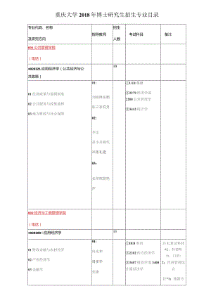 重庆大学2018年博士研究生招生专业目录.docx