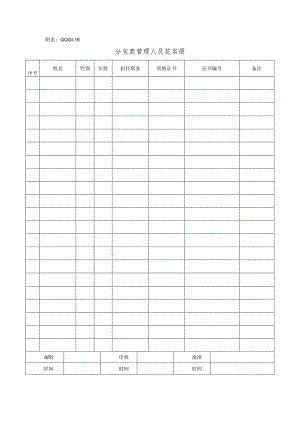 分包商管理人员花名册.docx