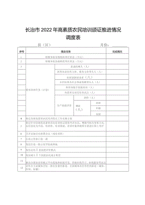 长治市2022年高素质农民培训颁证推进情况调度表.docx