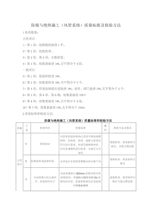 防腐与绝热施工（风管系统）质量标准及检验方法.docx