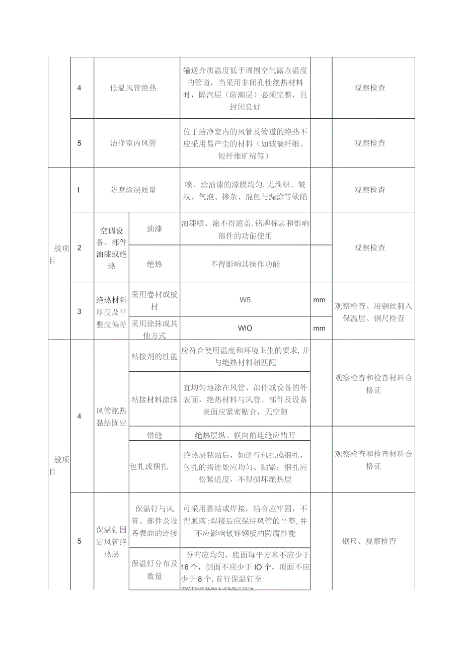 防腐与绝热施工（风管系统）质量标准及检验方法.docx_第2页