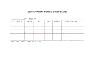 西北师范大学2022年课程思政示范项目推荐汇总表.docx