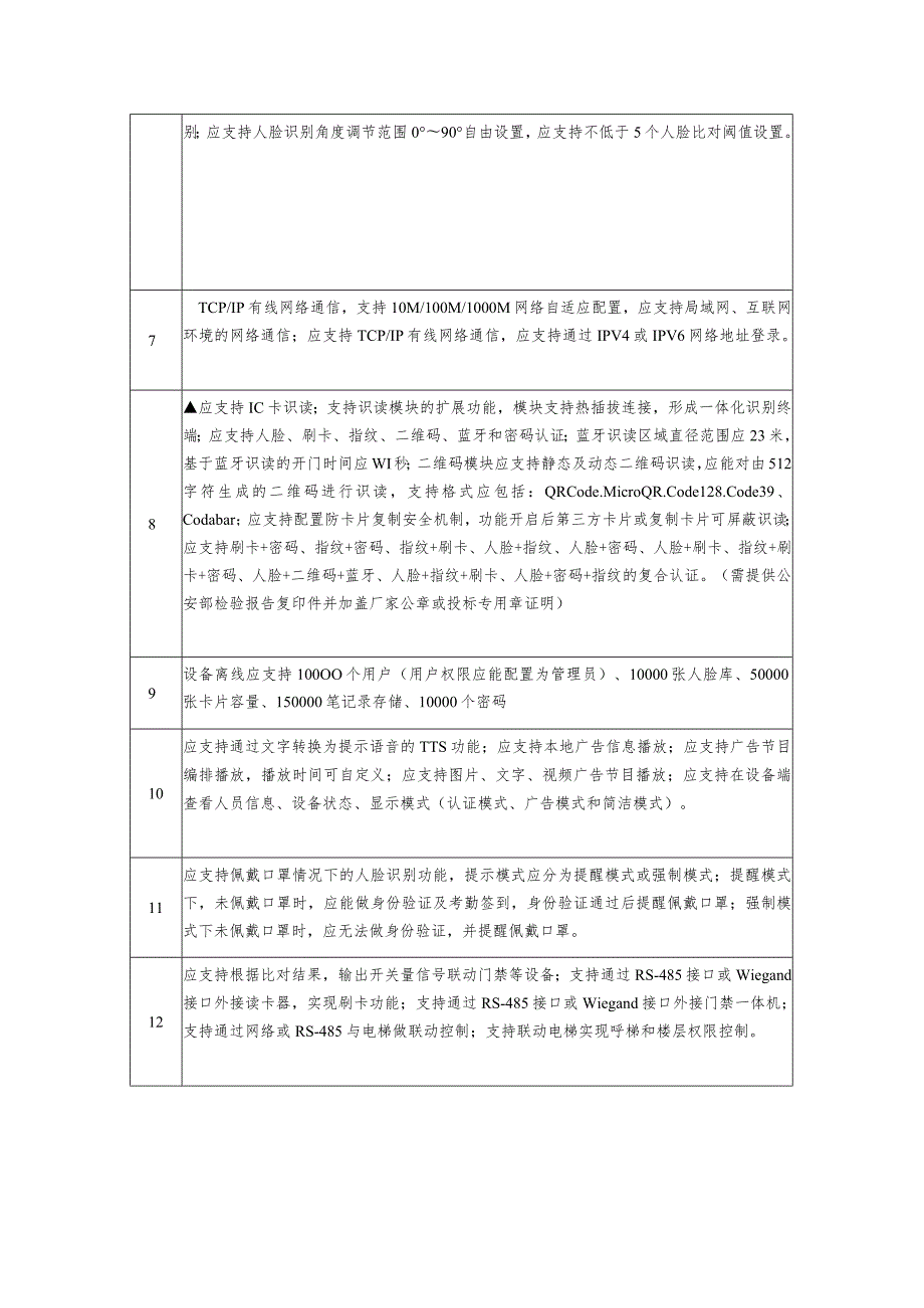 设备性能技术参数评审及软件功能要求设备参数要求一防疫门禁机健康卫士.docx_第2页