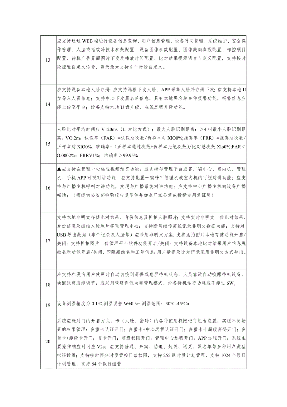 设备性能技术参数评审及软件功能要求设备参数要求一防疫门禁机健康卫士.docx_第3页