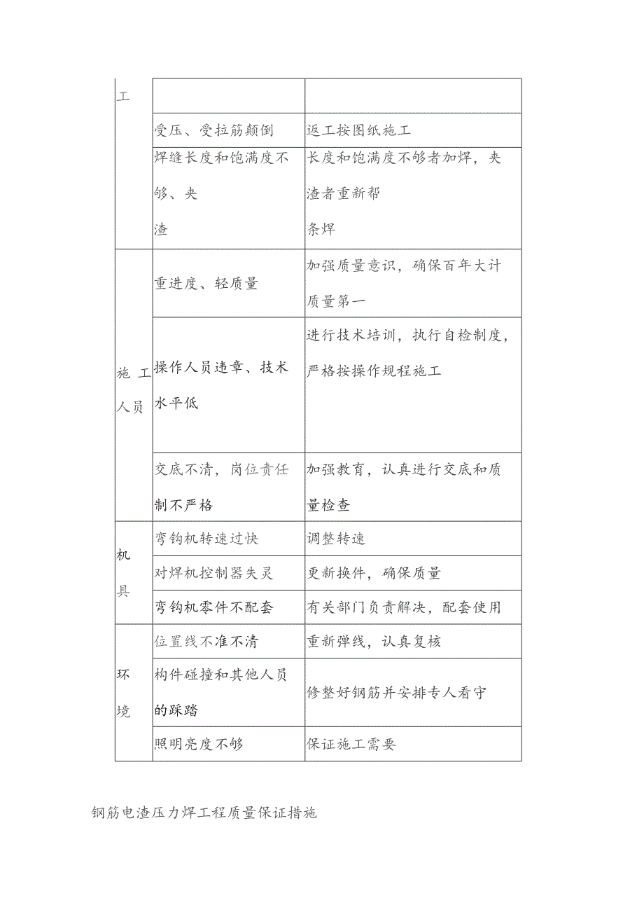 钢筋工程质量保证措施钢筋绑扎工程质量保证措施.docx_第3页