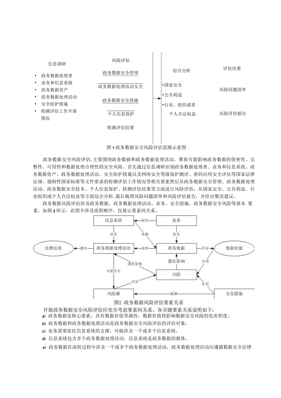 川渝政务数据风险评估指南.docx_第3页