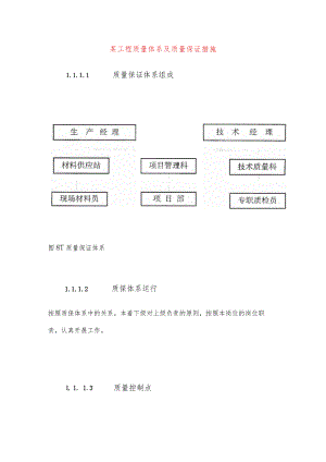 某工程质量体系及质量保证措施.docx