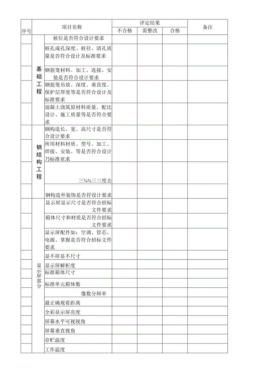 LED显示屏项目竣工验收报告.docx_第3页