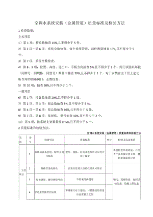 空调水系统安装（金属管道）质量标准及检验方法.docx