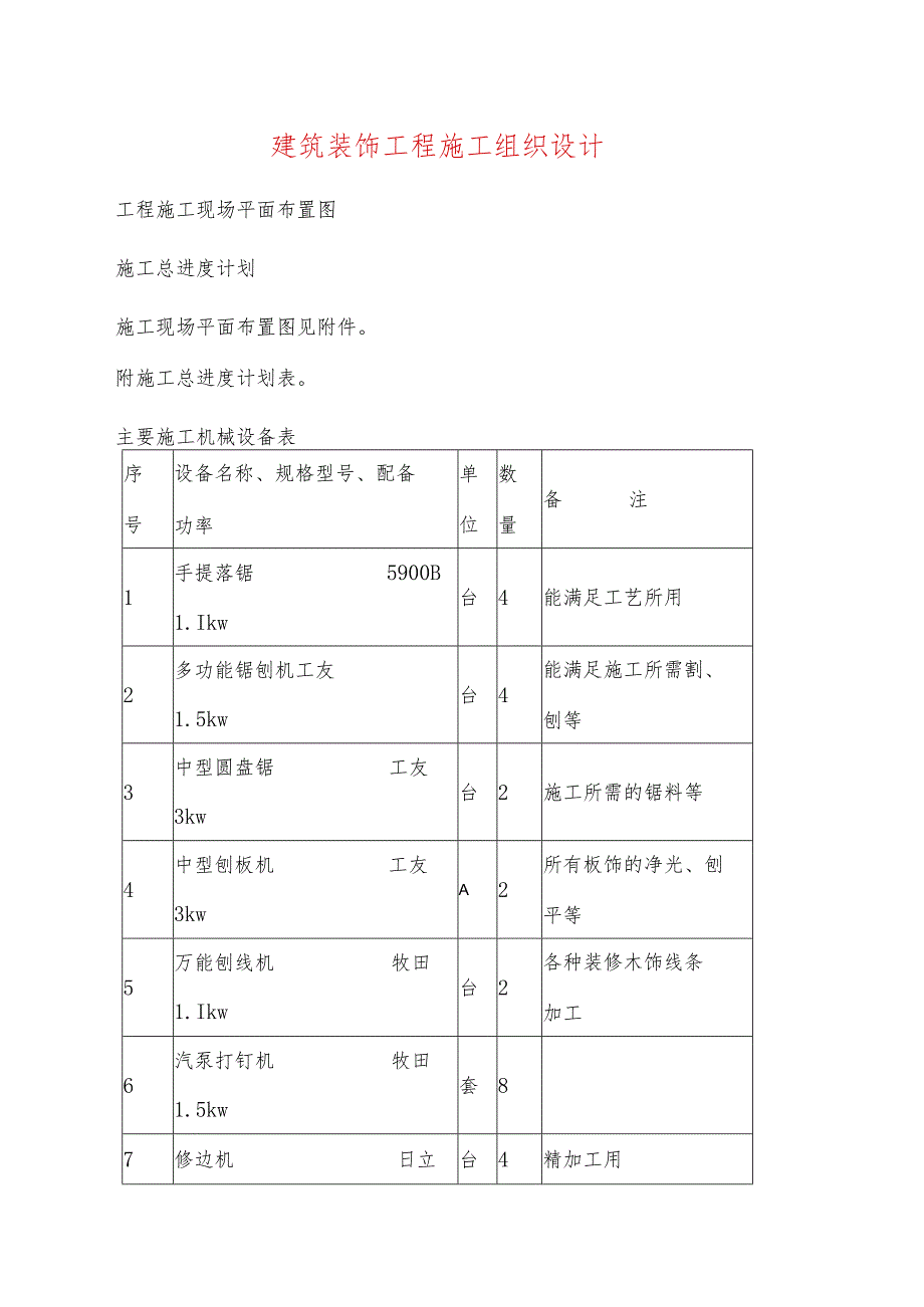 建筑装饰工程施工组织设计.docx_第1页