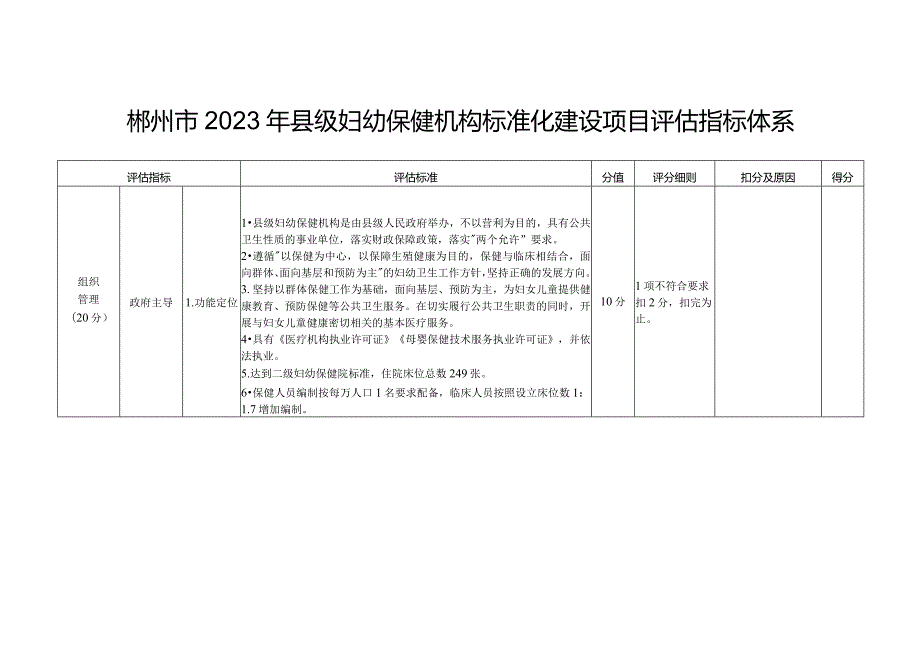 郴州市2023年县级妇幼保健机构标准化建设项目评估指标体系.docx_第1页