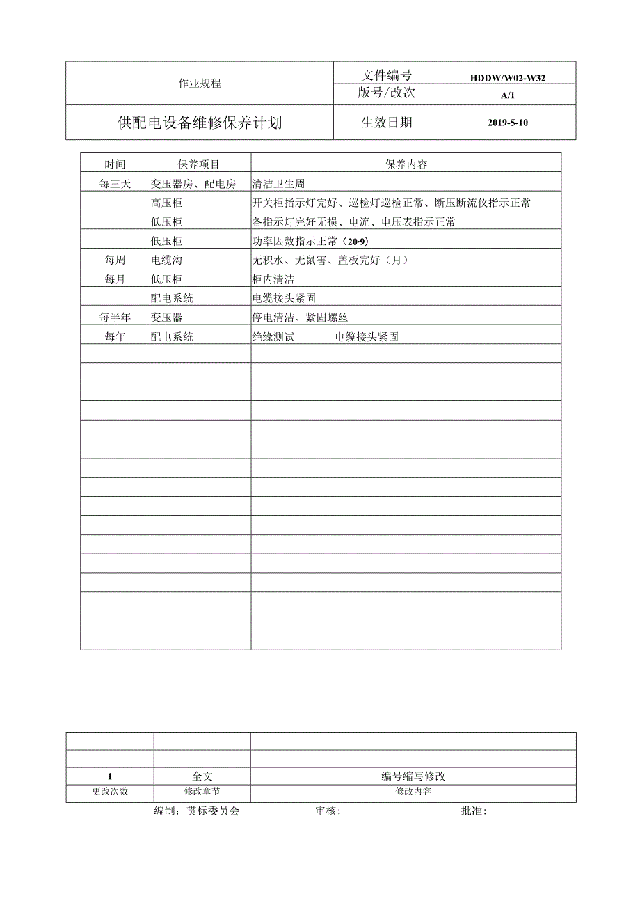 供配电设备维修保养计划.docx_第1页