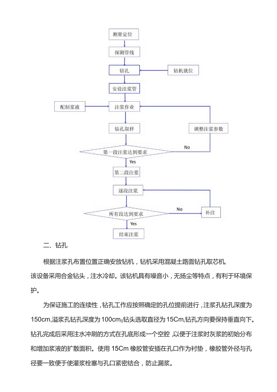 道路塌陷注浆加固专项施工方案.docx_第2页