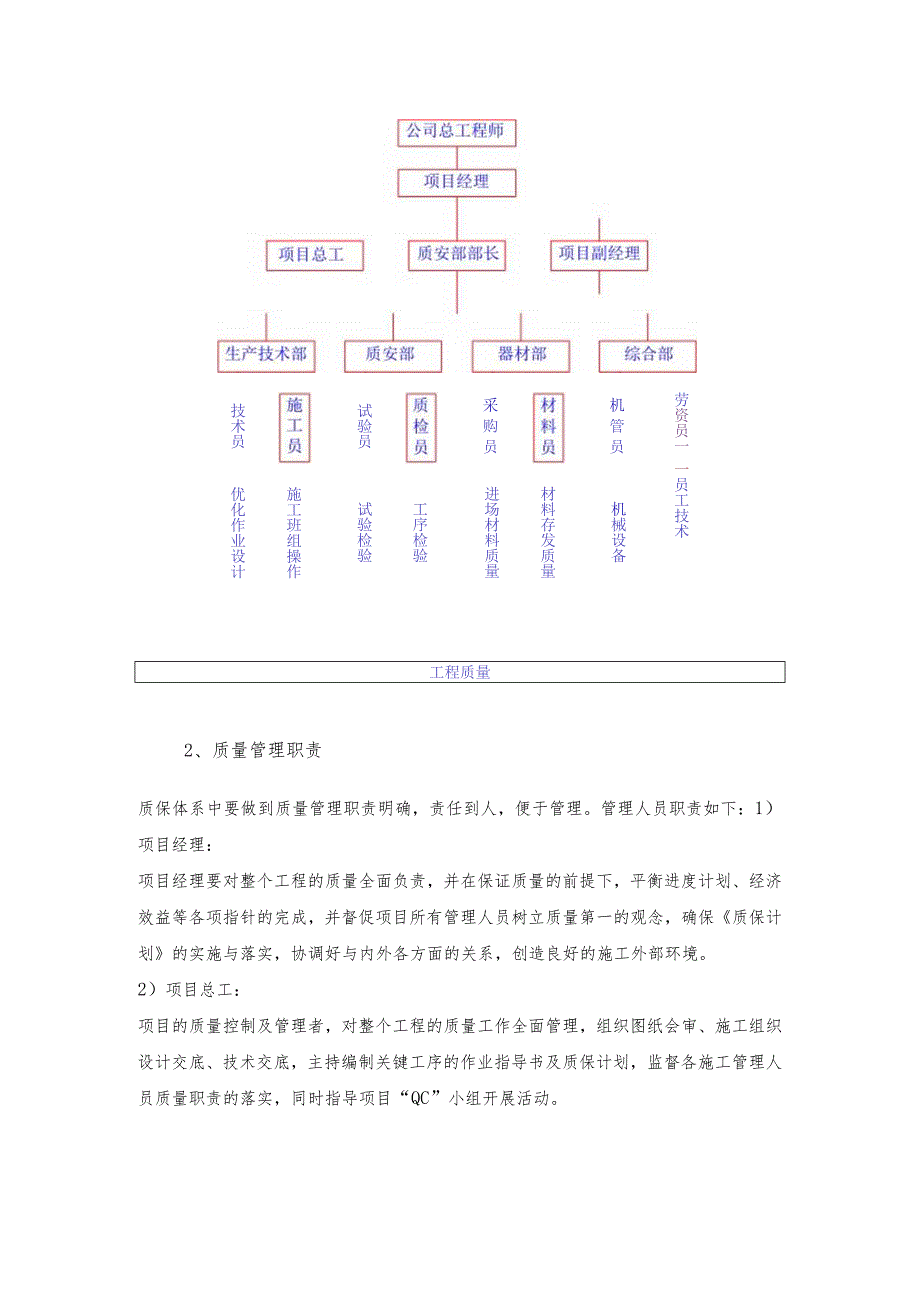 某综合楼工程质量目标、质量保证体系及技术措施.docx_第2页